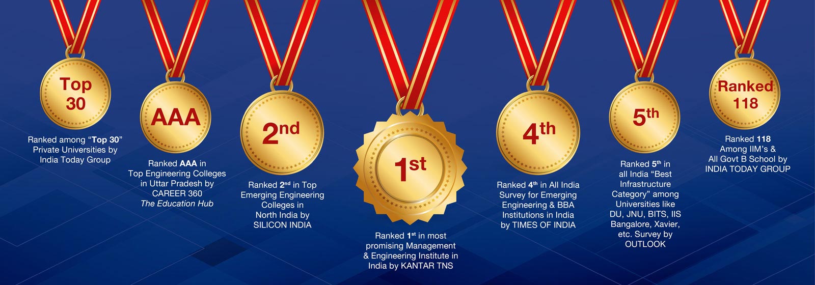  ⁠Awards & Rankings
