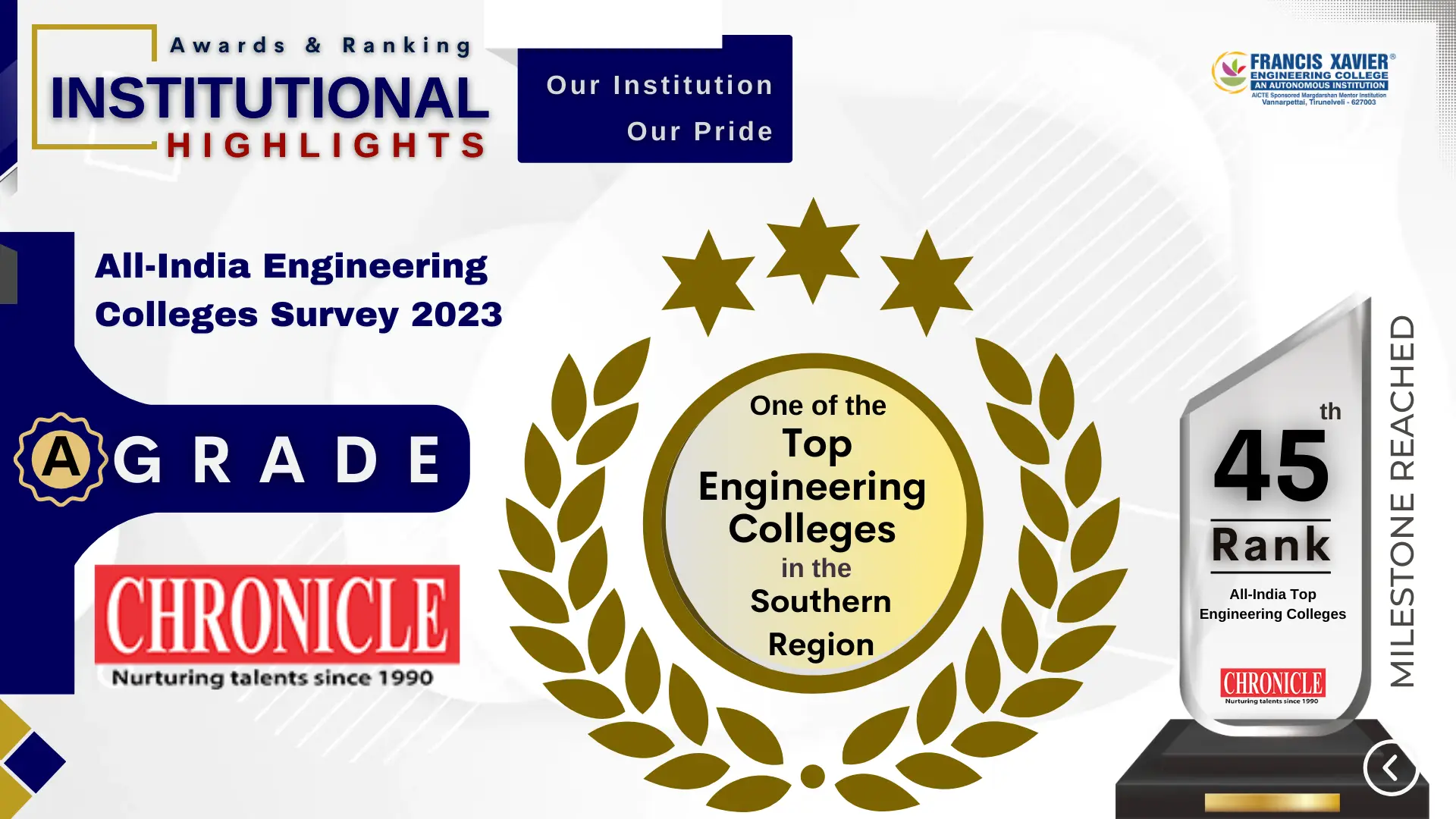 Recognitions & Approvals